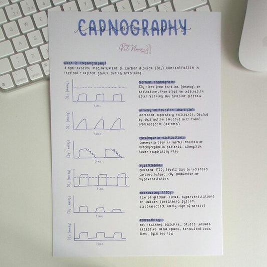 Capnography Poster