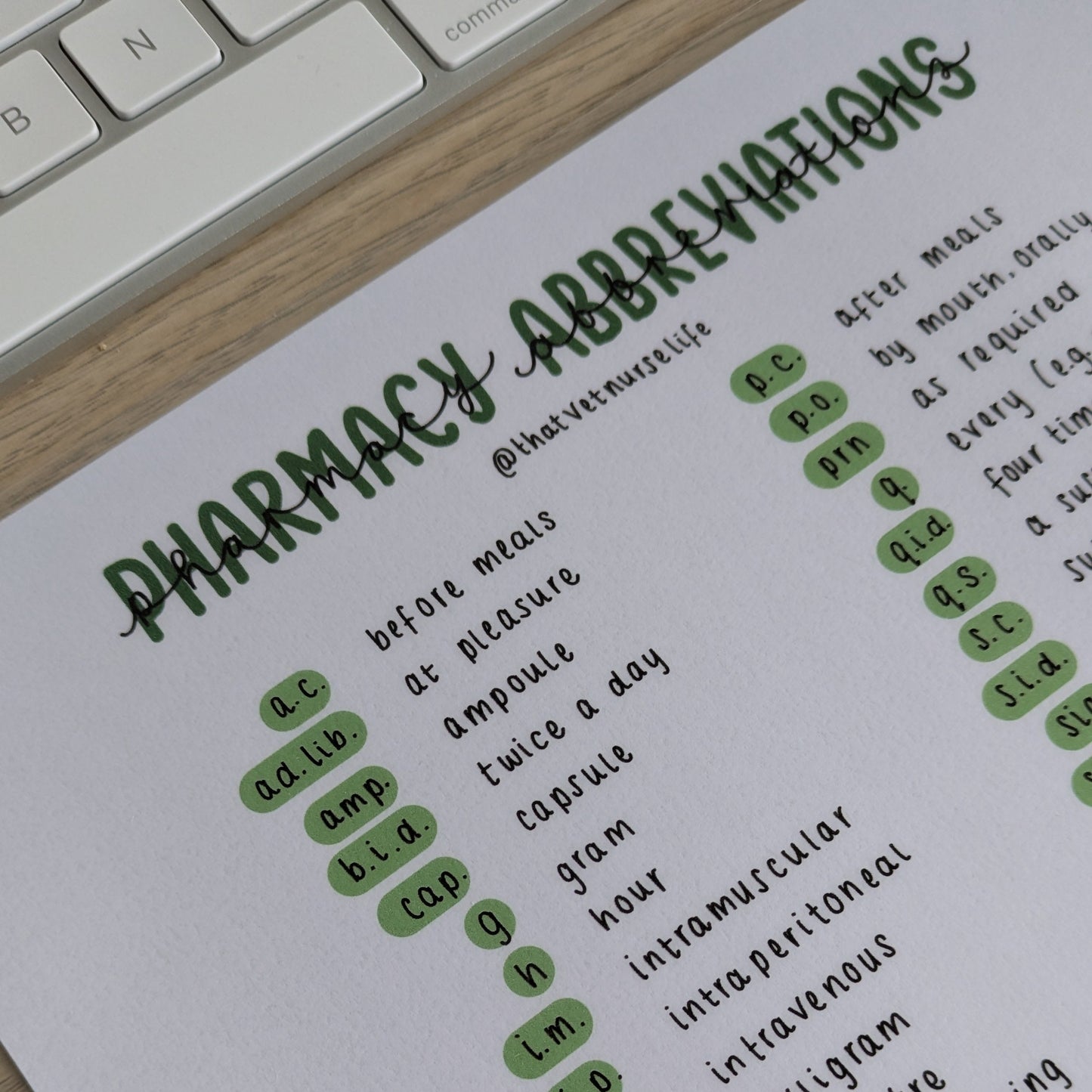 Pharmacy Abbreviation Study Poster