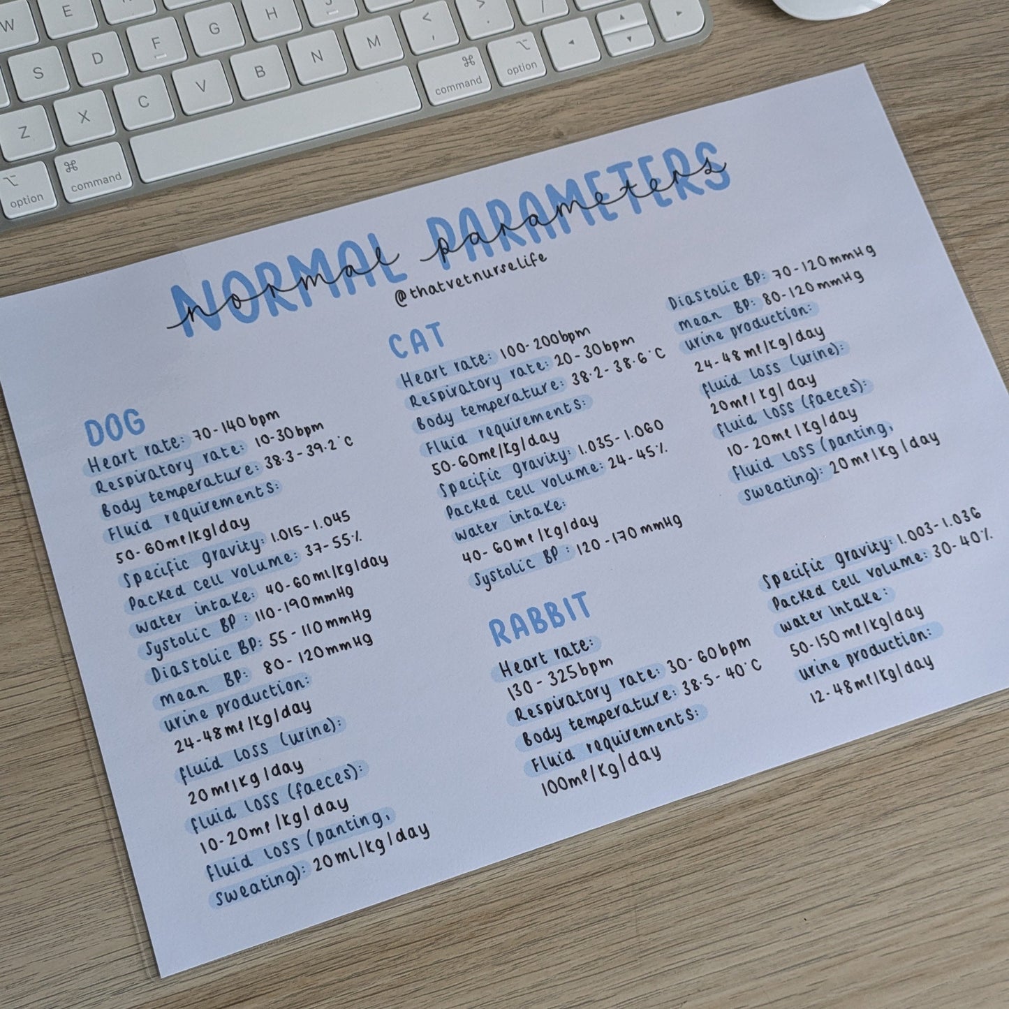 Normal Parameters Study Poster (Dog, Cat & Rabbit)