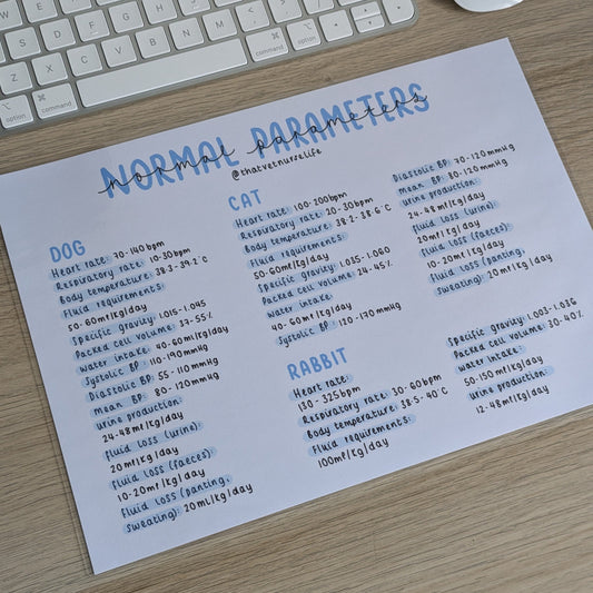 Normal Parameters Study Poster (Dog, Cat & Rabbit)